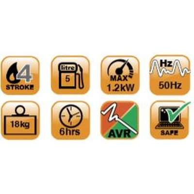 Ryobi Inverter Generator Max 1200w Open Frame