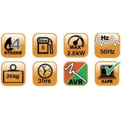 Ryobi Inverter Generator Max 2500w Open Frame