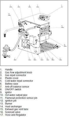 Alva Portable Gas Water Heater