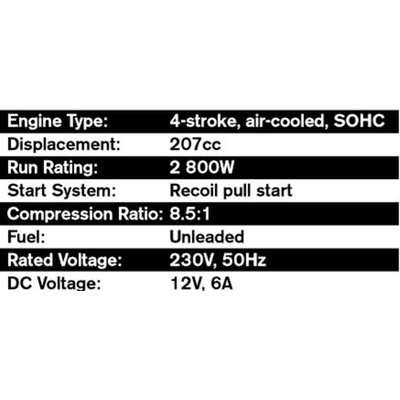 Ryobi Inverter Generator 3200w Suitcase Remote  Start