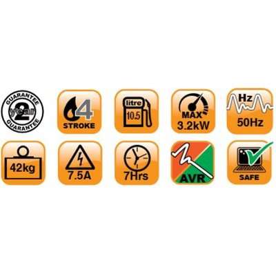 Ryobi Inverter Generator 3200w Suitcase Remote  Start