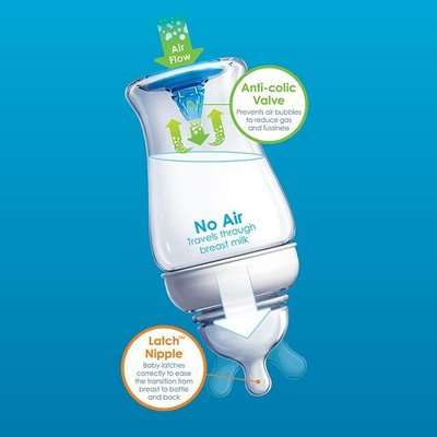 Munchkin Latch Newborn Starter Set