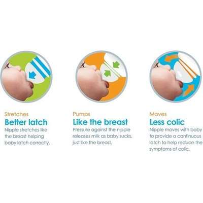 Munchkin Latch Newborn Starter Set