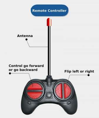 Jeronimo Remote Controlled Stunt Car (40MHz)(Blue)