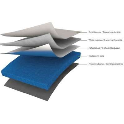 Cricut EasyPress Mat (30 x 30cm) - Compatible with Cricut Joy