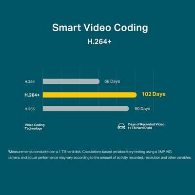 TP-Link VIGI 3MP Turret Network Camera