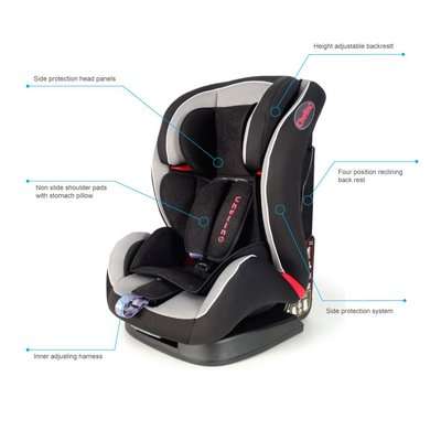 Chelino Racer Group 1,2 & 3 PU Leather Car Seat - Black