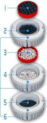 Fluval FX6 Performance Canister Filter for Aquariums up to 1500L (3500 L/Hour)