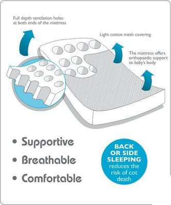 Snuggletime Easy Breather Mattress (Pram)
