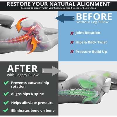 Homemark Remedy Health Orthopedic Leg Pillow