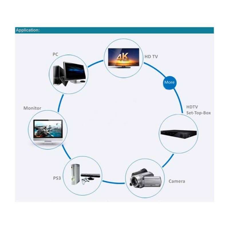 15m High-Speed HDMI Male to Male Cable Adapter - HDMI Cable 15 Meters
