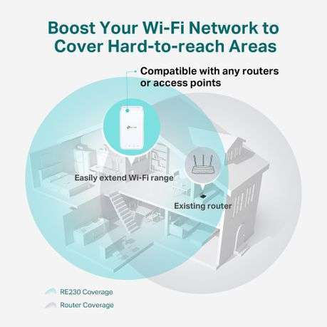 Tp-Link - RE230 AC750 Dual-Band Wireless Range Extender - Tp-Link - RE230 AC750 Dual-Band Wireles...
