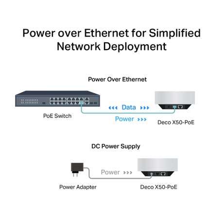 Tp-Link - Decox50-PoE-3 AX3000 Whole Home Mesh Wi-Fi 6 System With PoE - Tp-Link - Decox50-PoE-3 ...