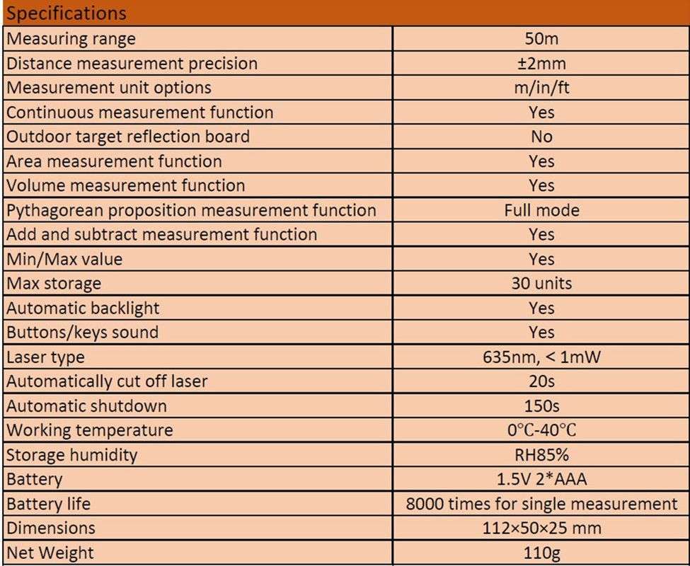 SNDWAY 50M Laser Distance Measure 50 Meters