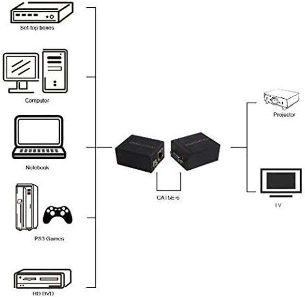 VGA Network Extender 60m Over RJ45 Cat Cat6 Network Cable