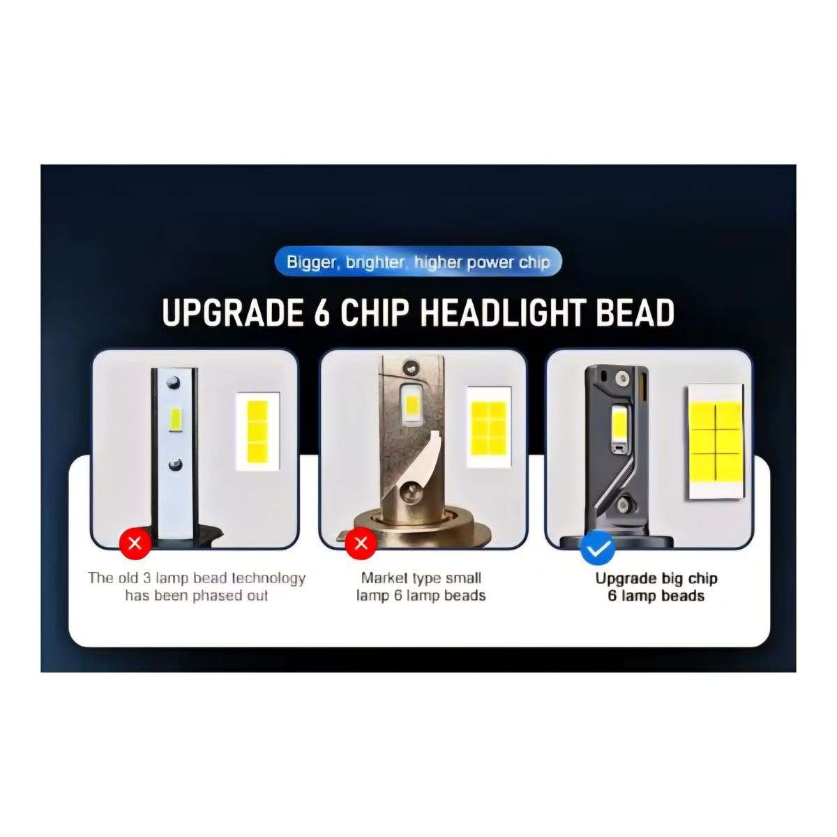 H7 11000LM 45W 6000k Super Bright Led Headlight Bulbs- Pack Of 2