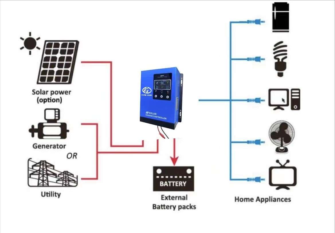 High quality 60A MPPT Charge Controller 12/24V/48V Auto Detect