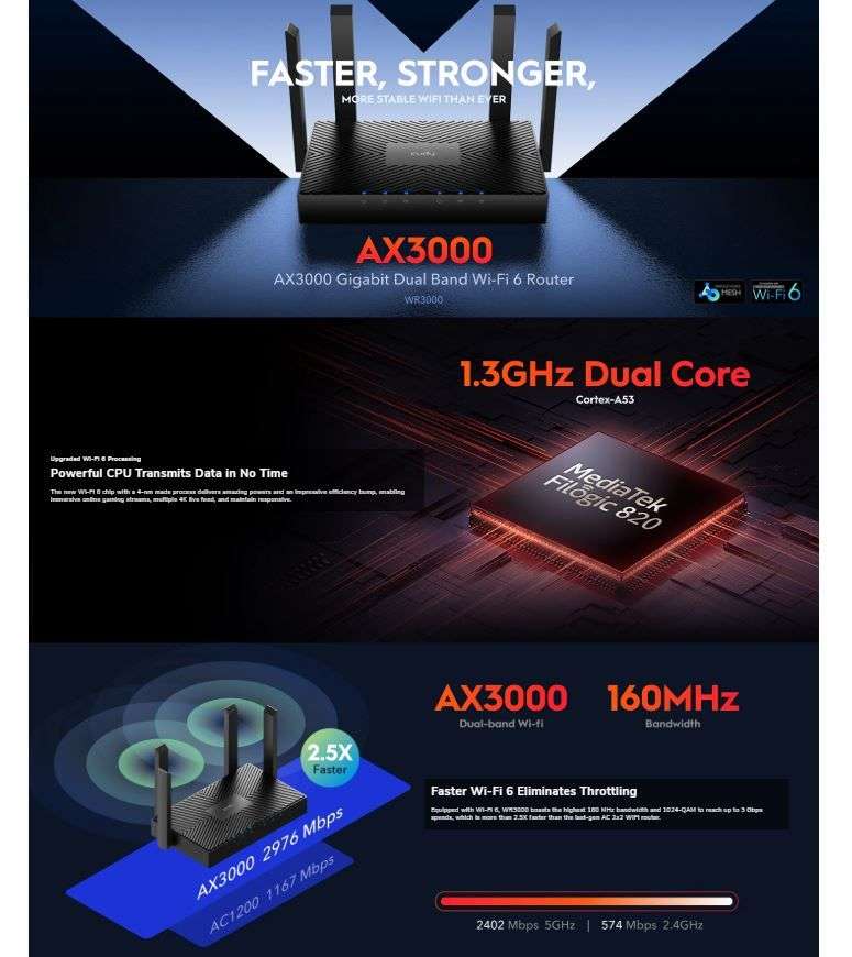 Cudy AX3000 Gigabit Dual Band Wi-Fi 6 Mesh Router