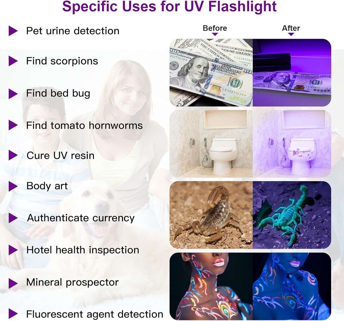 395NM UV Black Light Flashlight