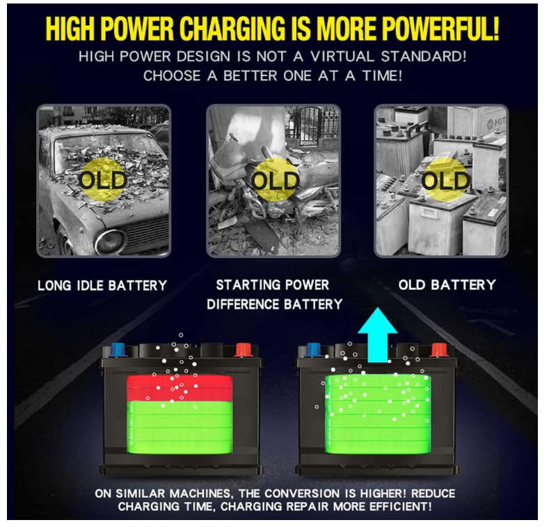 12V24 volt car battery charger