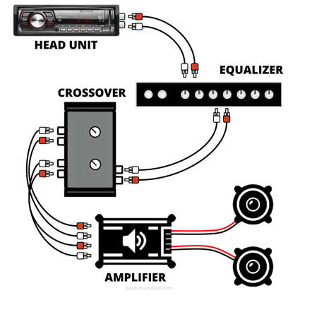 Starsound 4-Channel Car Audio Amplifier with 9000W Power