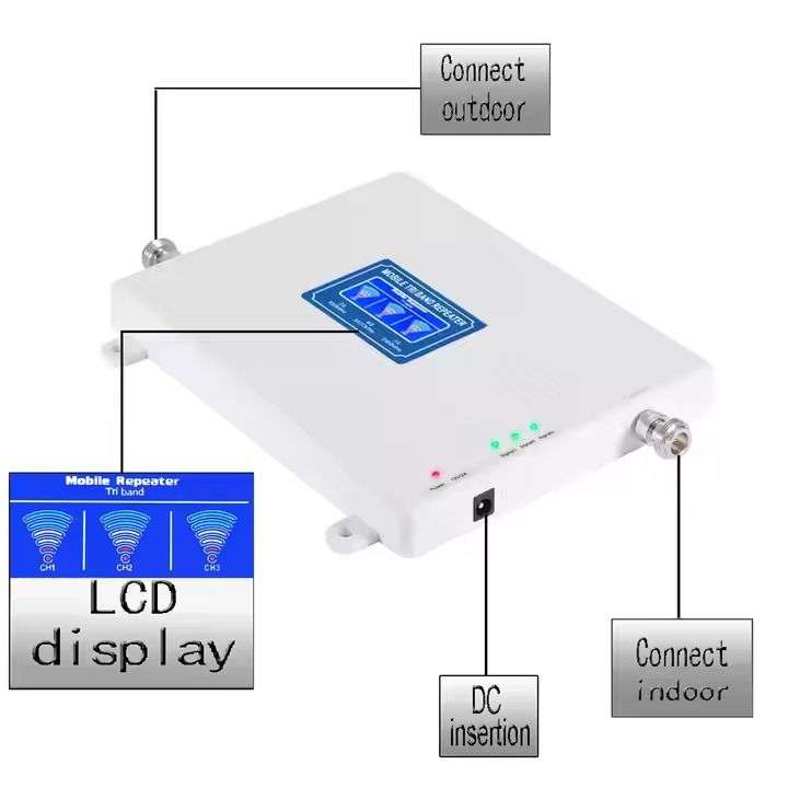 Tri-band Signal Booster