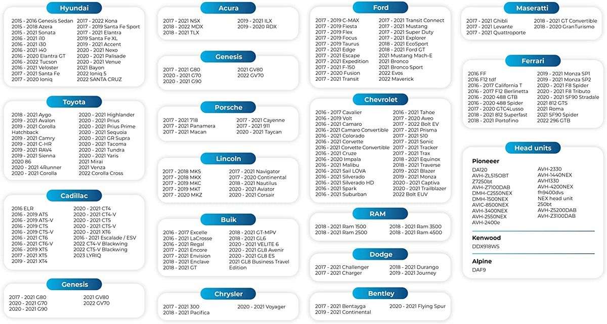 Wireless Apple CarPlay Adapter / Receiver - As New with Warranty