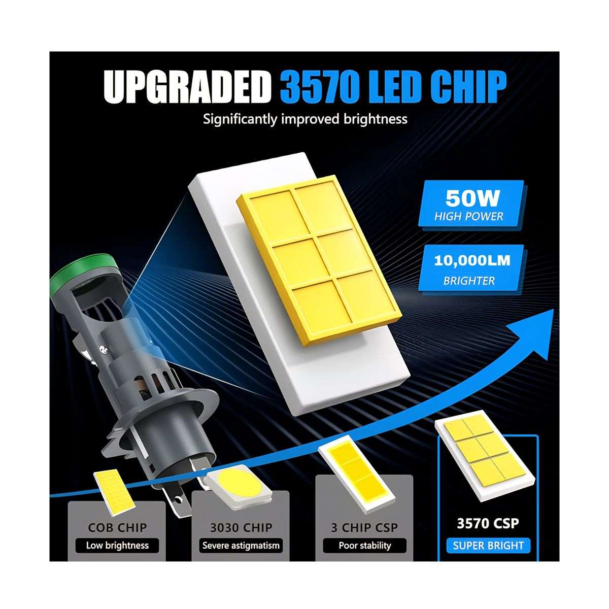 12V 50w H7 LED Headlight Bulbs 10,000LM with Mini Projector Lens - Pair