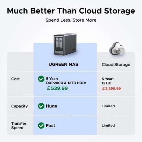 Ugreen - NASync DXP2800 2 Bay NAS - Ugreen - NASync DXP2800 2 Bay NAS