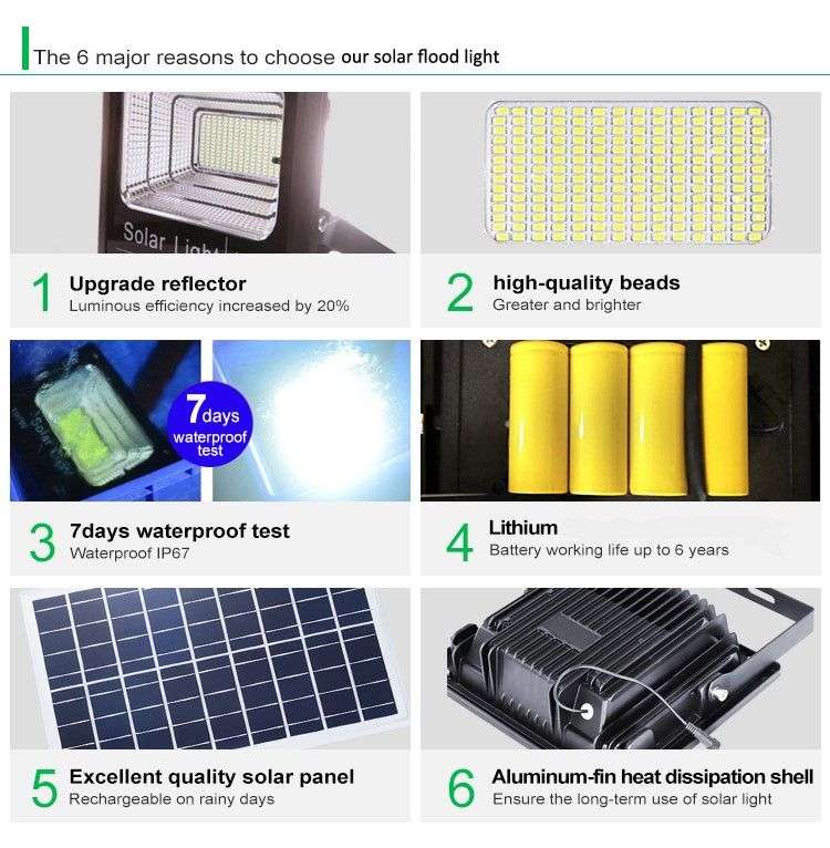 200w Premium LeD Solar Flood Light with Remote-4 Pack