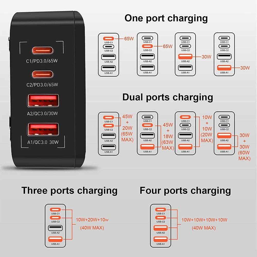 LDNIO PD 65W LED Display Super Fast Charging Desktop Charger