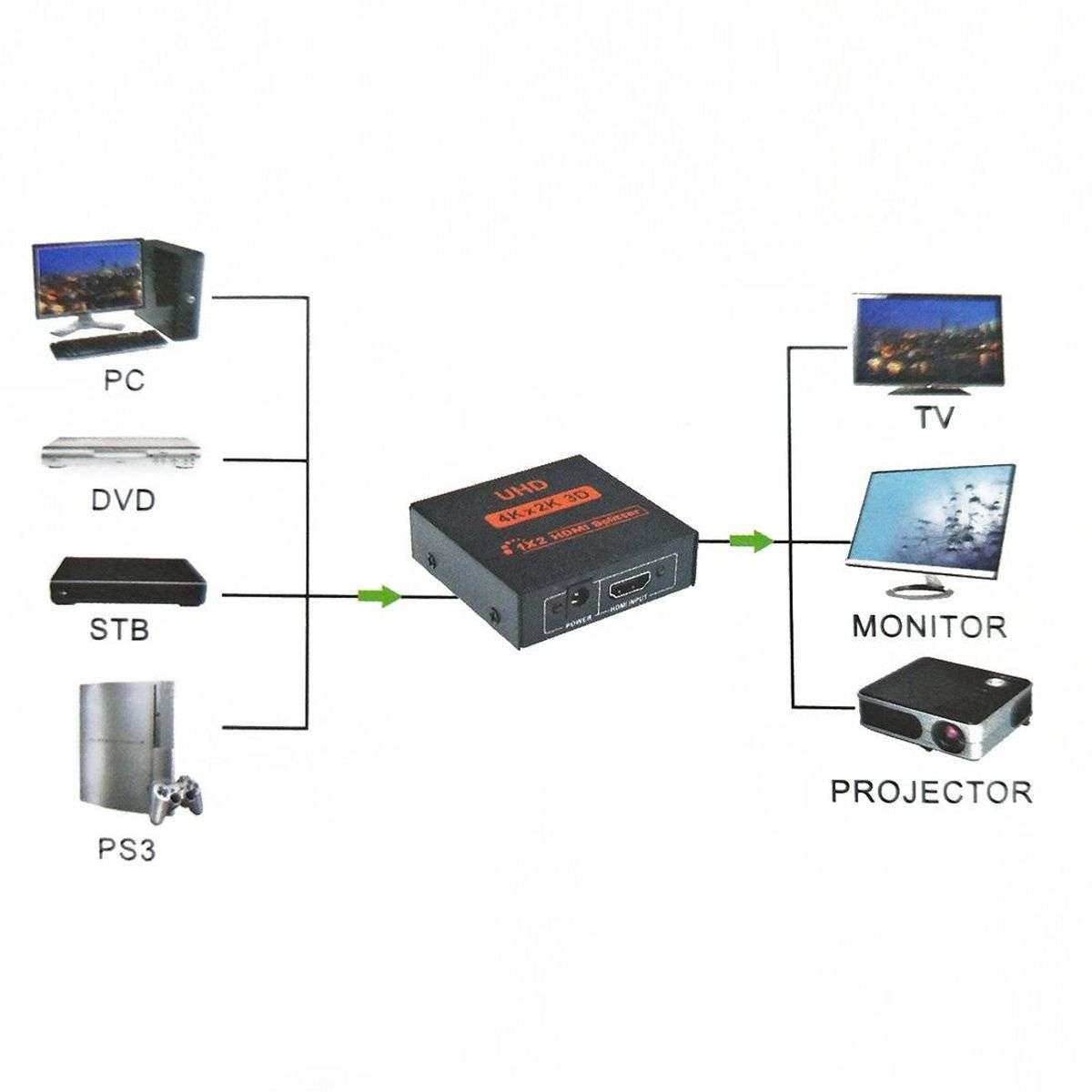 HDMI one in two out splitter
