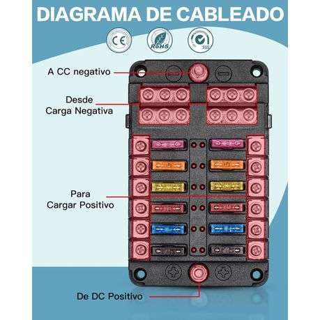 Blade Fuse Box, 12V/24V/32V Fuse Box with Negative Bus for Car & Vehicle Use