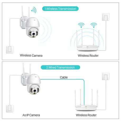 Advanced Wireless Smart Camera for Home Security