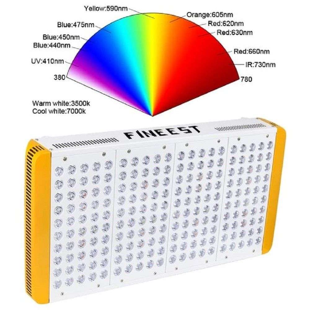 1000watt dynamic LED Growlight