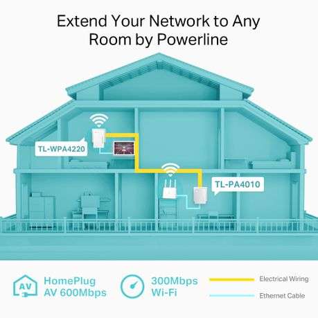 Tp-Link - WPA4221 KIT 300Mbps AV600 Wi-Fi Powerline Extender Starter Kit - Tp-Link - WPA4221 KIT ...