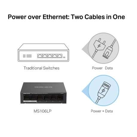 Mercusys - MS106LP 6-Port 10/100Mbps Desktop Switch with 4-Port PoE+ - Mercusys - MS106LP 6-Port ...