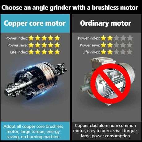 Al&Afa 3" 12V Rechargeable Angle Grinder With 2 Batteries, 2 Discs & Case