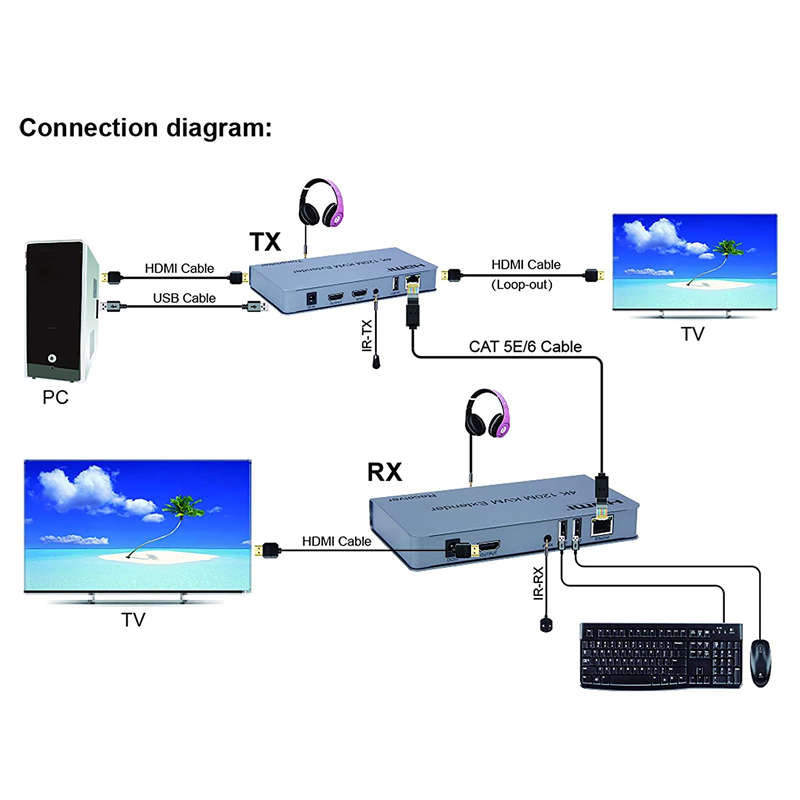 4K Cable Support HDTV 120M KVM Extender Q-HD1501