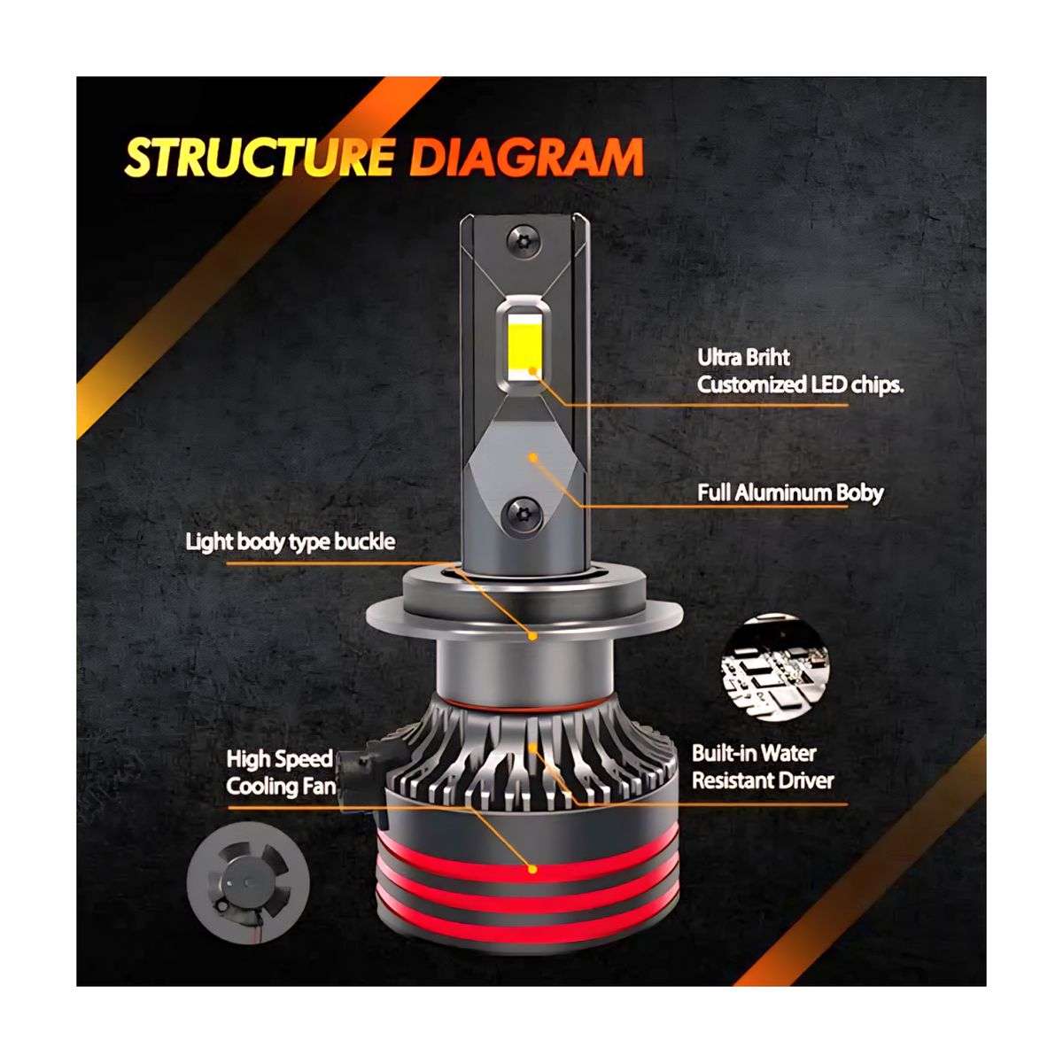H7 12000LM 65W M8- Super Bright Led Headlight Bulbs- Pack Of 2