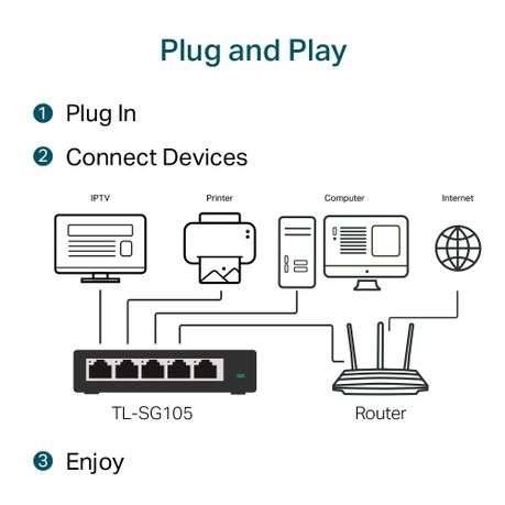 Tp-Link - 5-Port Gigabit Desktop Switch - Tp-Link - 5-Port Gigabit Desktop Switch