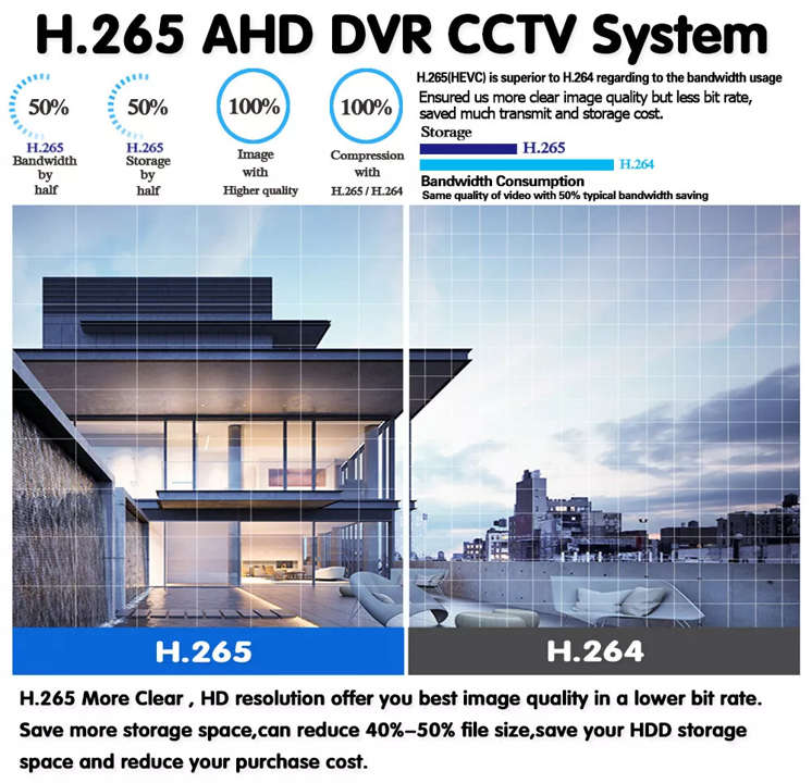 4K 4MP CCTV Kit - 4 Channel DVR Full Color Night Vision Outdoor Cameras