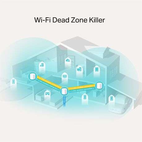 Tp-Link - Deco X20(3-Pack) AX1800 Whole-Home Mesh Wi-Fi 6 System - Tp-Link - Deco X20(3-Pack) AX1...