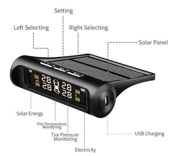 Solar Powered Digital Tire Pressure Monitoring System
