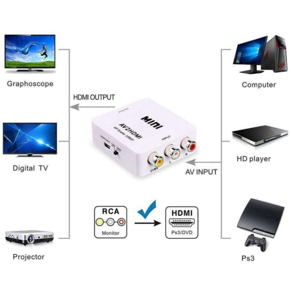 Mini AV To HDMI Converter Adapter - RCA Cable to HDMI Splitter HDMI Adapter