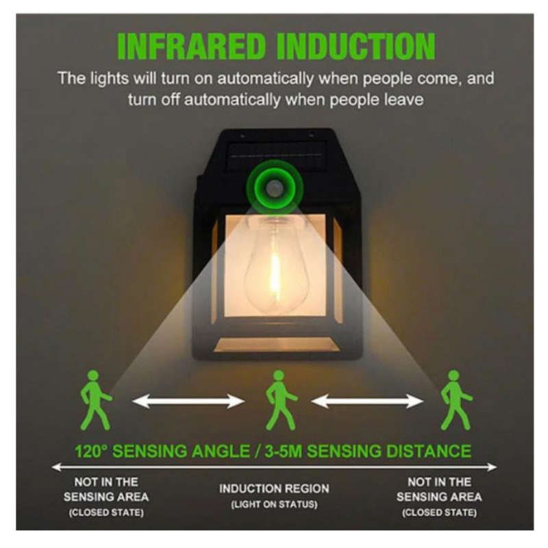 Solar Wall Lantern Outdoor Wireless Dusk To Dawn Motion Sensor Led Lights