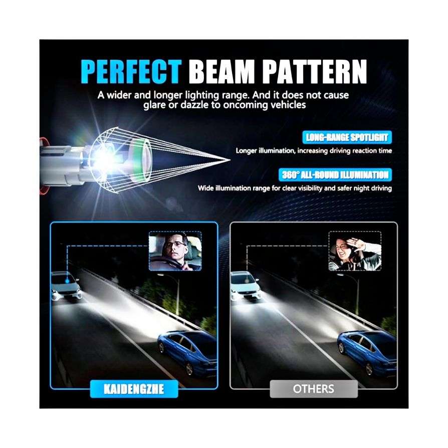 12V 50w H7 LED Headlight Bulbs 10,000LM with Mini Projector Lens - Pair