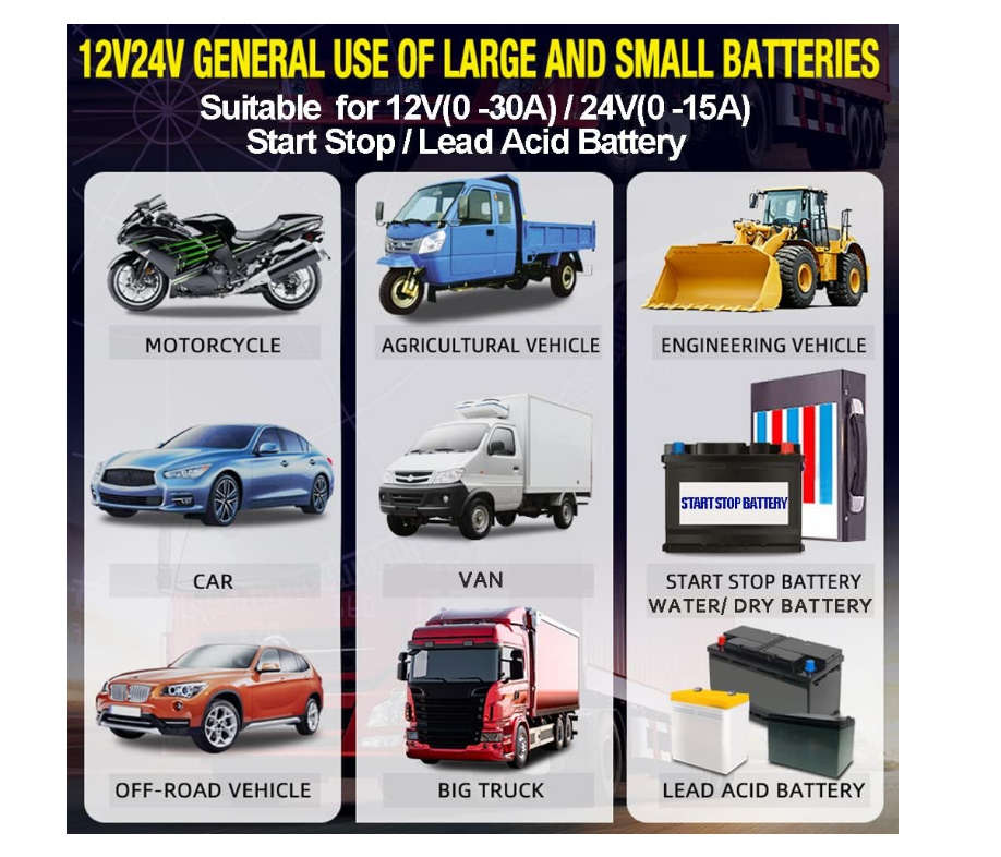 12V24 volt car battery charger