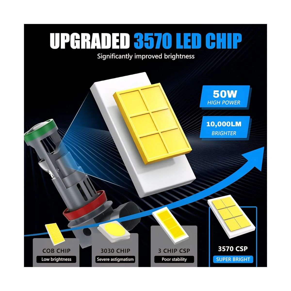 12V 50w H11 LED Headlight Bulbs 10,000LM with Mini Projector Lens - Pair