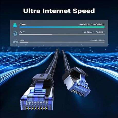 Ugreen - Cat8 Nylon Braided Ethernet Cable - 40Gbps with Modular Plugs - 3m - Ugreen - Cat8 Nylon...